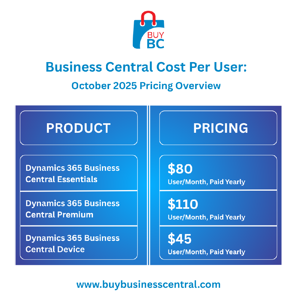 Business Central Cost Per User: October 2025 Pricing Overview
